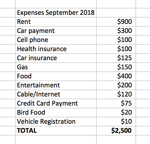 expense table for budgeting